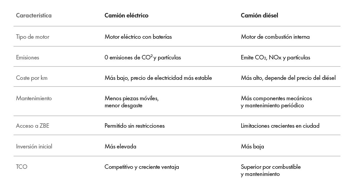 comparativa-camion-electrico-vs-diesel.jpg
